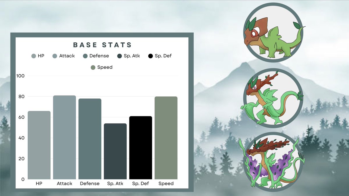 at level 16, the grass type starter Dimorphir evolves into Flonosoar 
#pokemon #fakemon #art