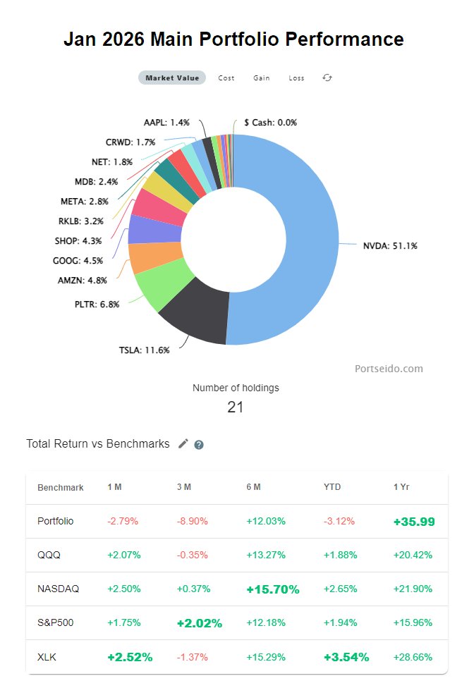 GilbertC | GeekInvestor tweet media