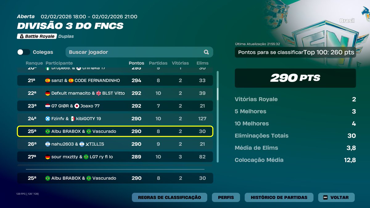duduvascurado's tweet image. DIV 2 Alcançada e projeto RUMO ao PRO vai começar no youtube!!!
@AlbuFN