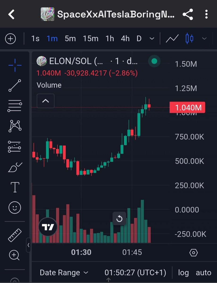 RaymondDefi's tweet image. New ATH

UP 38X 🧘
Ticker: $ELON

CA: 4CesYCw1aStfrcWBoHdpFGuCegZDn35ig6NrCKo9pump

DYOR!!