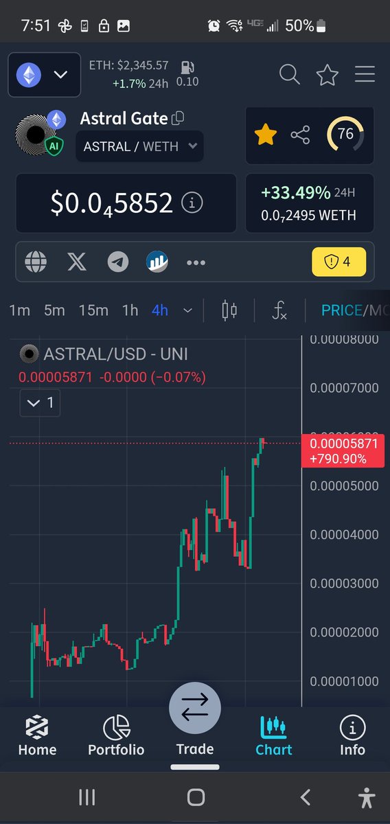 amandathcunting's tweet photo. True 20x - 100xgain potential under $60k mc have swap service running p2p ai bot launched today...  @astralgateio https://t.co/wvHZv3ZtOT