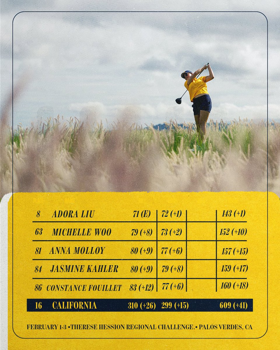 Cal Women's Golf tweet media
