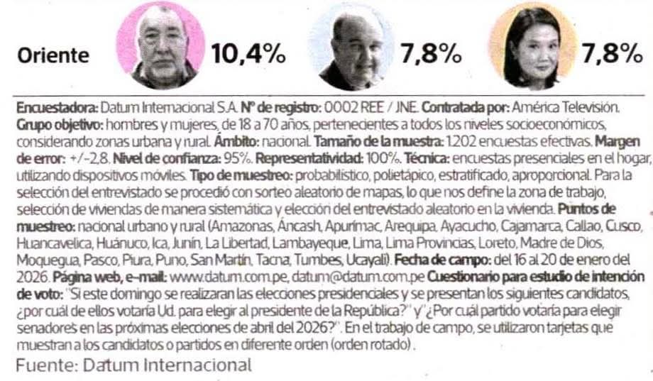 La selva es Vizcarrista de ❤️
#PeruPrimero 
#Vizcarra
#SomosCentro