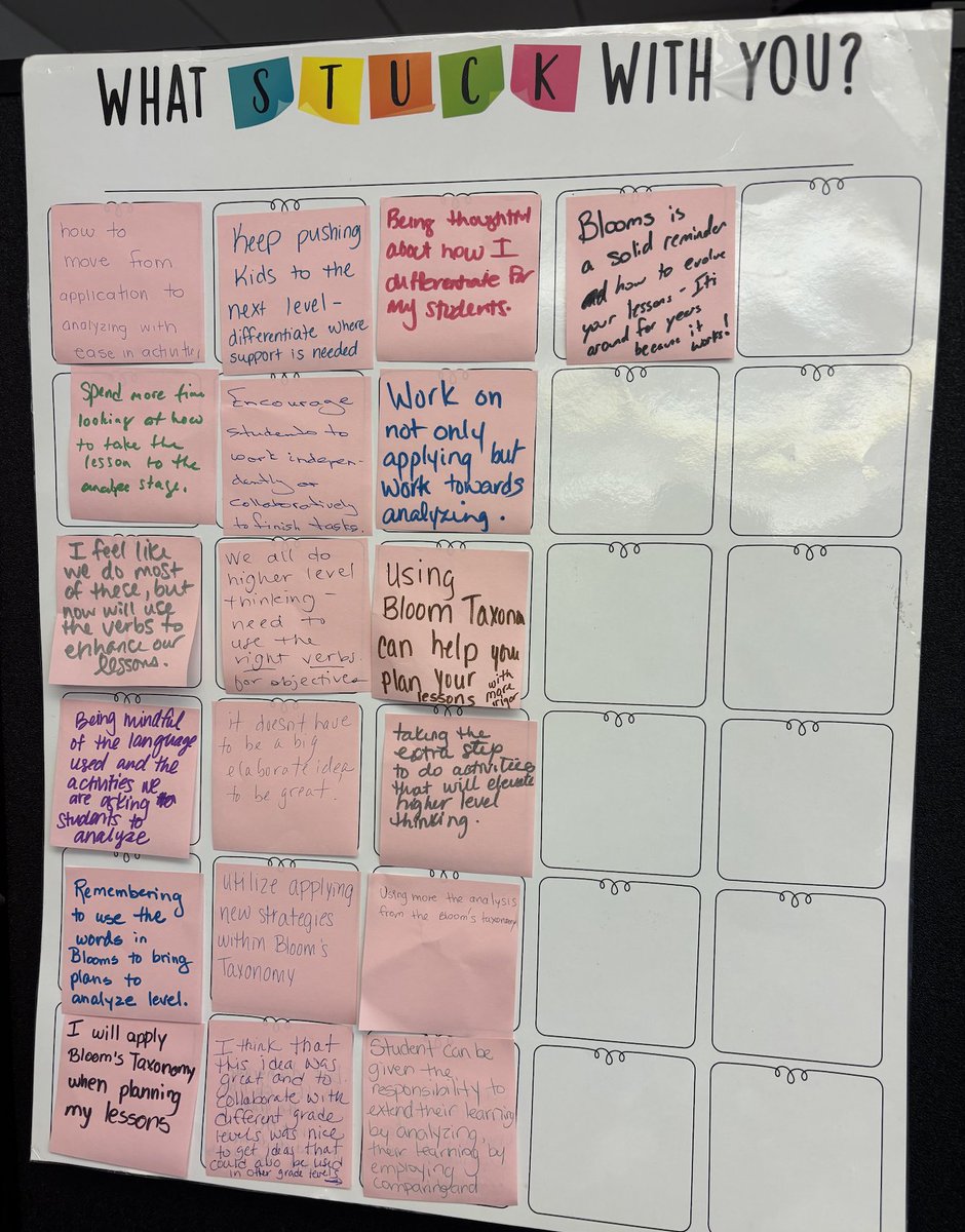 EDETIGERS's tweet photo. Proud of our ScIP Team! 🔍📚
Today teachers engaged in walkthrough reflections to strengthen instruction, collaborating on lesson design and refining practices to move students from applying to analyzing on Bloom’s Taxonomy. Deeper thinking = greater impact! 💡✨ @LJaime13 https://t.co/vs6SGuixbI