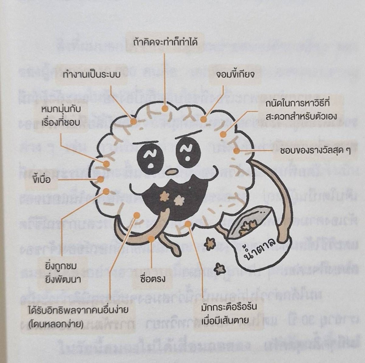 เมื่อเช้าอ่านสุดยอดวิธีใช้สมองของคนอายุ 30+ ก็มาเจอตรงนี้

แล้วนี่คิดว่ามันแก้ได้หมดเลยนะพวกข้อเสียอะ ที่ทำให้เราเปลี่ยนเป็นคนที่ใช้สมองเป็น
ปกติสมองจะสั่งเรา อันนี้เราสั่งให้สมองสั่งเราอีกที 😂
- จอมขี้เกียจ+ชอบรางวัล → ลองหา small win
- ขี้เบื่อ → หาอะไรใหม่ๆ ทำ
-