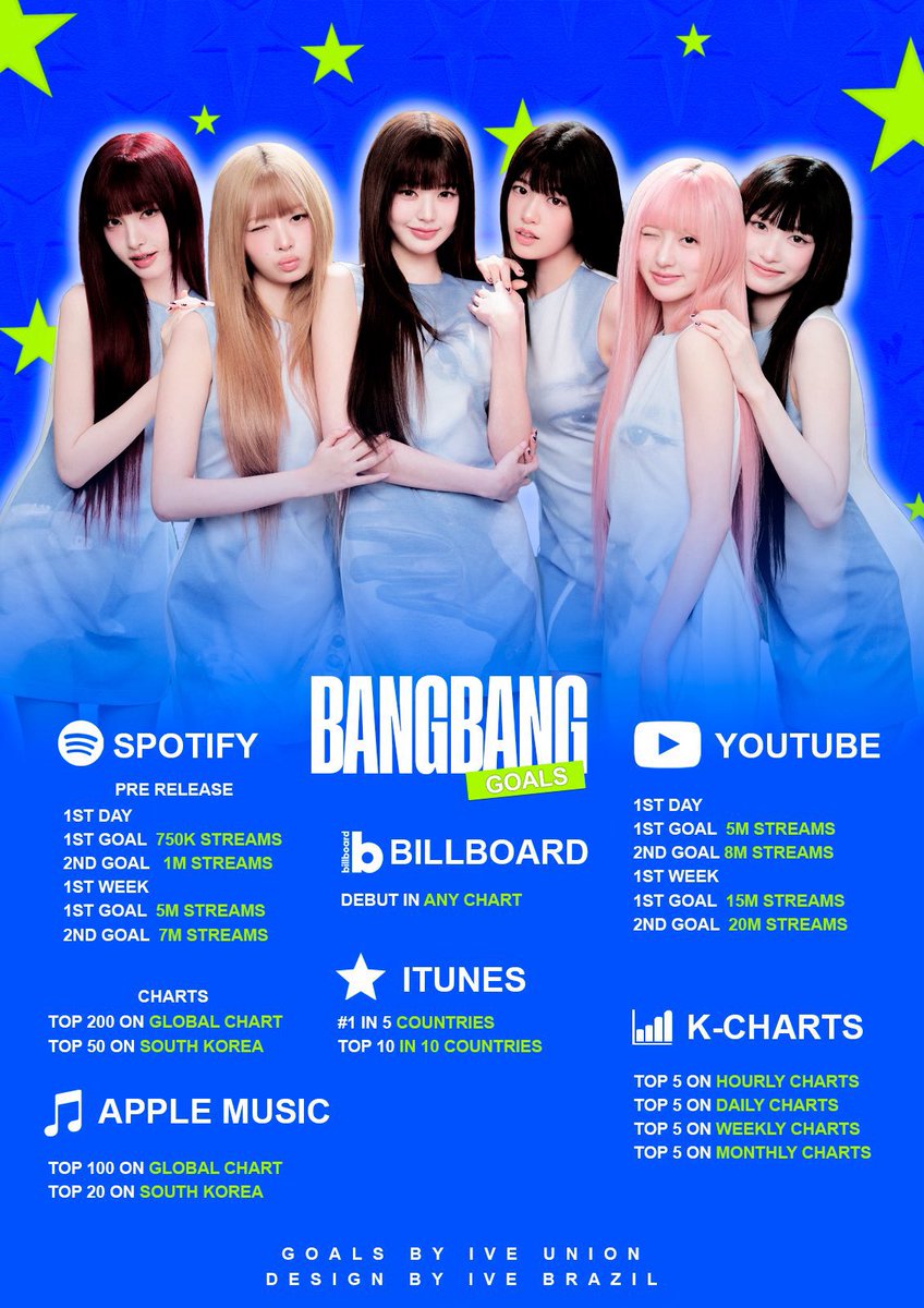 🔫 <a href="/IVEstarship/">IVE OFFICIAL</a> 'BANG BANG' GOALS 🔫

'BANG BANG' will be released Monday, on February 9th, at 06PM KST! 

#IVE #아이브
