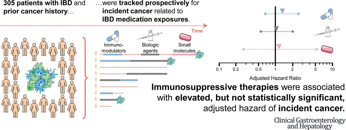Jordan Axelrad, MD, MPH tweet media