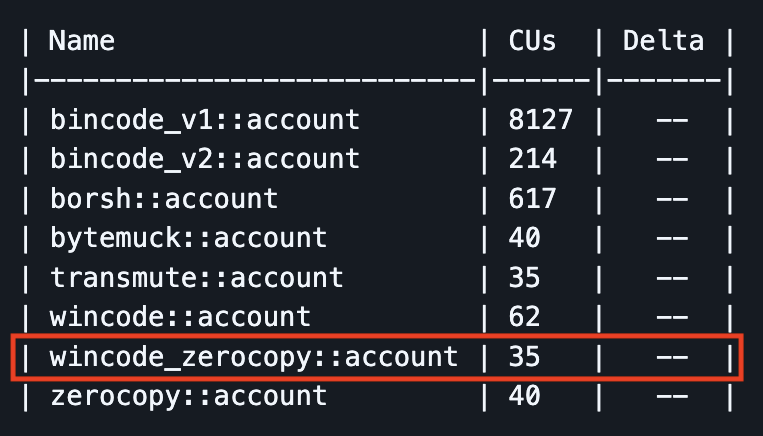 And now with full support for zero-copy!