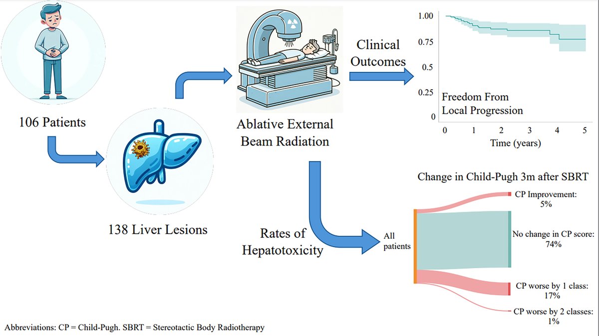 Hepatoma Research tweet media