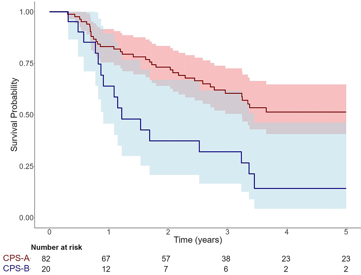 Hepatoma Research tweet media