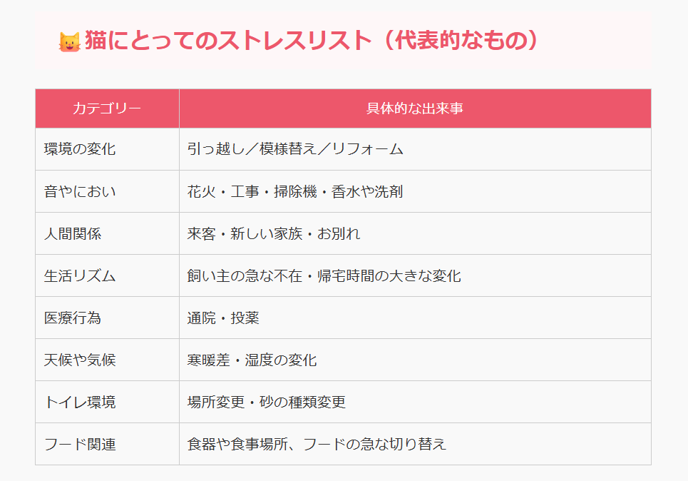 ZEROyamaken's tweet photo. こっそり…

仕方ないんですけど、
選挙が始まると、
ほぼ必ず、
膀胱炎になる猫さんが、
います…😔 https://t.co/bbnch6Pz4s