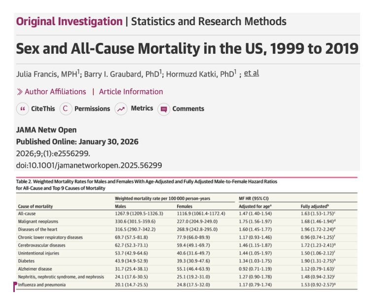 Bryan Johnson tweet media