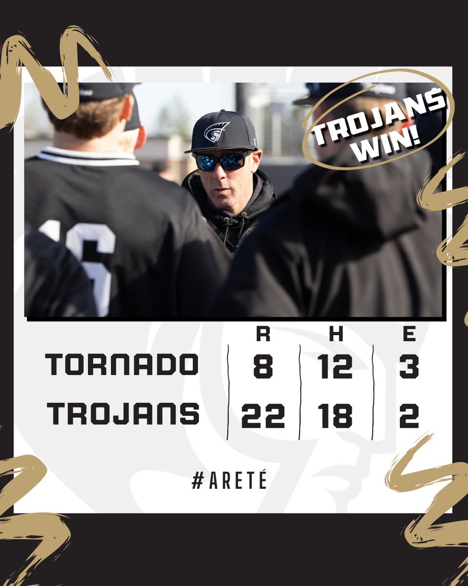Opening Day W🔥

Trojans⚔️ defeat the Tornadoes 22-8!!!

<a href="/Graywells7/">Gray wells</a> 3-4 2 💣’s 5 RBI
<a href="/zacharius_10/">zach</a> 4-6 2B 💣 5 RBI
<a href="/BraedenHarriso3/">Braeden Harrison</a> 4-5 5 RBI

Pitching Staff fans 12🔥🔥🔥 

<a href="/AidanBumgardne1/">Aidan Bumgardner</a> W 2.2in 5k’s

#Areté