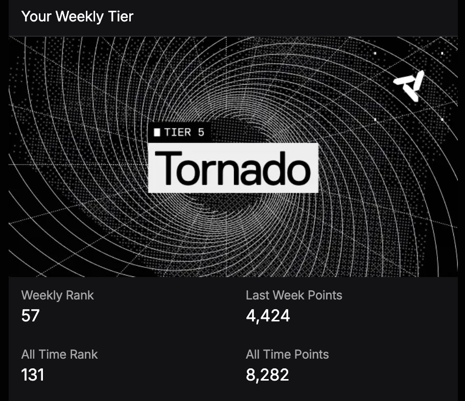 0xGrosser's tweet photo. Doing honest work on @nadoHQ🚜🌾👨‍🌾
Ranked #57 last week | #131 all-time️ https://t.co/OtxnJwWwT6