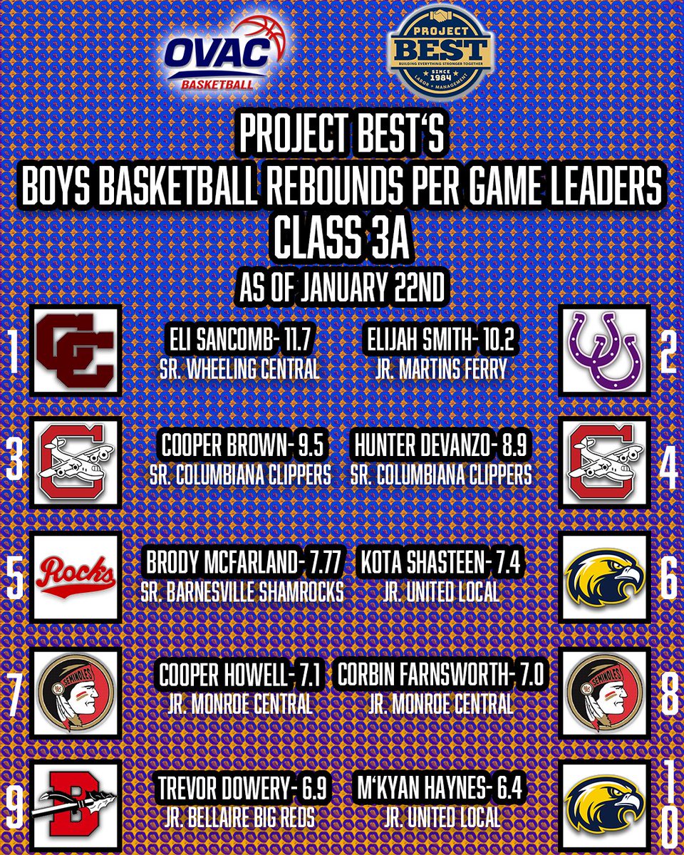 Ohio Valley Athletic Conference tweet media