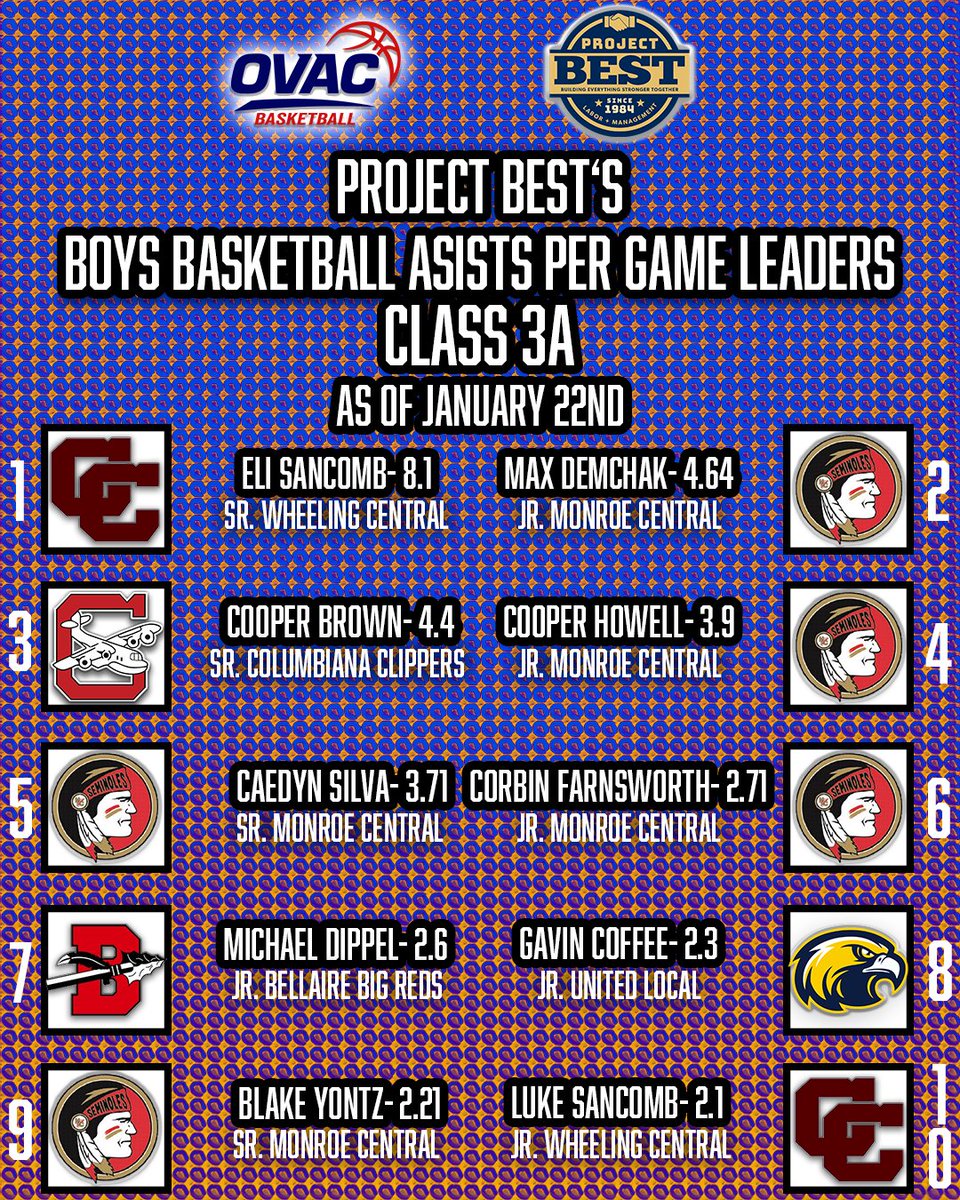 Ohio Valley Athletic Conference tweet media