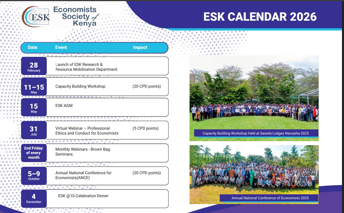 Economists Society of Kenya tweet media