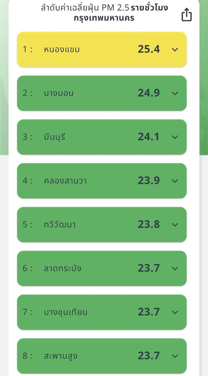 GISTDA_Space tweet media