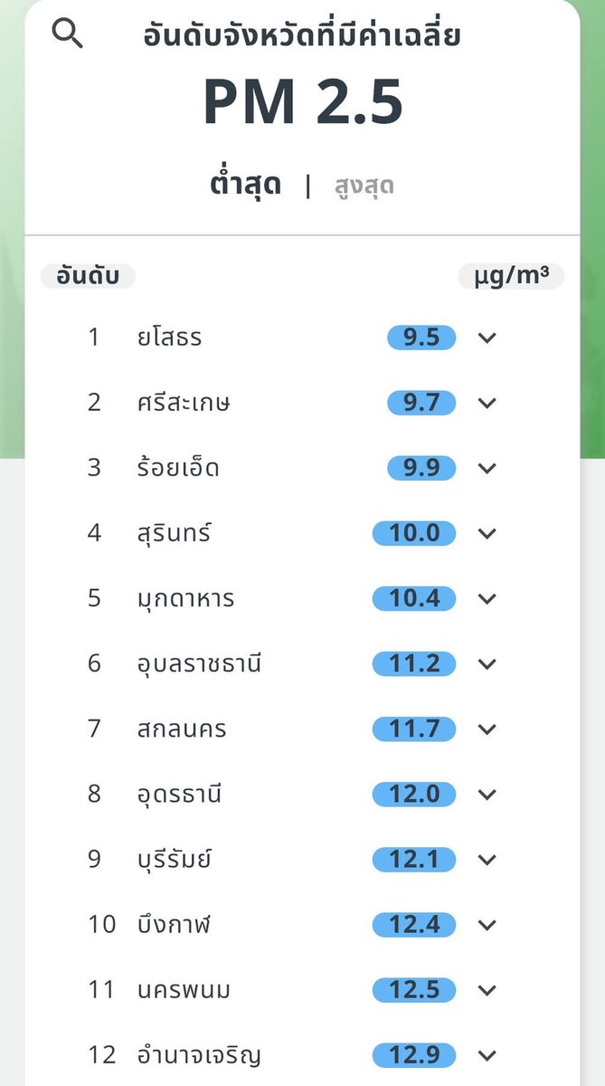 GISTDA_Space tweet media