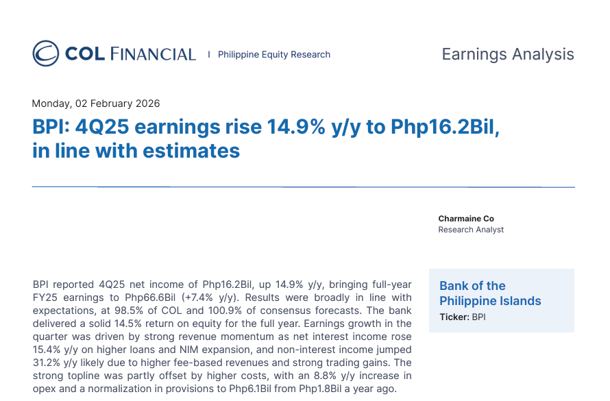 $BPI: 4Q25 earnings rise 14.9% y/y to Php16.2Bil, in line with ...