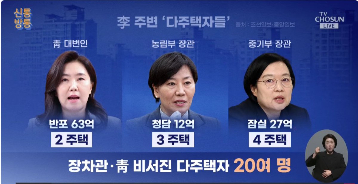 이재명이 국민을 겁박하는 부동산대책의 내로남불 적반하장의 실체는 이재명정권 소속
다주택자들의 거취를 확인하면 된다
대변인 강유정 농림장관 송미령 중기장관 한성숙
대표적 다주택자들이 집을 매매하지 않으면
이재명의 국민들 향한 강성부동산대책은 양아치 공갈협박일뿐이다