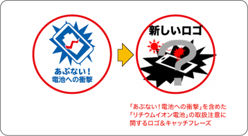 mcpc_safety's tweet photo. うっかり落下、夏場の車内放置。
 衝撃や高温下の利用は思わぬ事故に直結することも。
 この危険をわかりやすく伝える ロゴ／キャッチ を募集しています。
 応募 →
https://t.co/YuBvA8eHTp
#モバイル機器#安全対策#リチウムイオン電池 https://t.co/XqsJ1cdgny