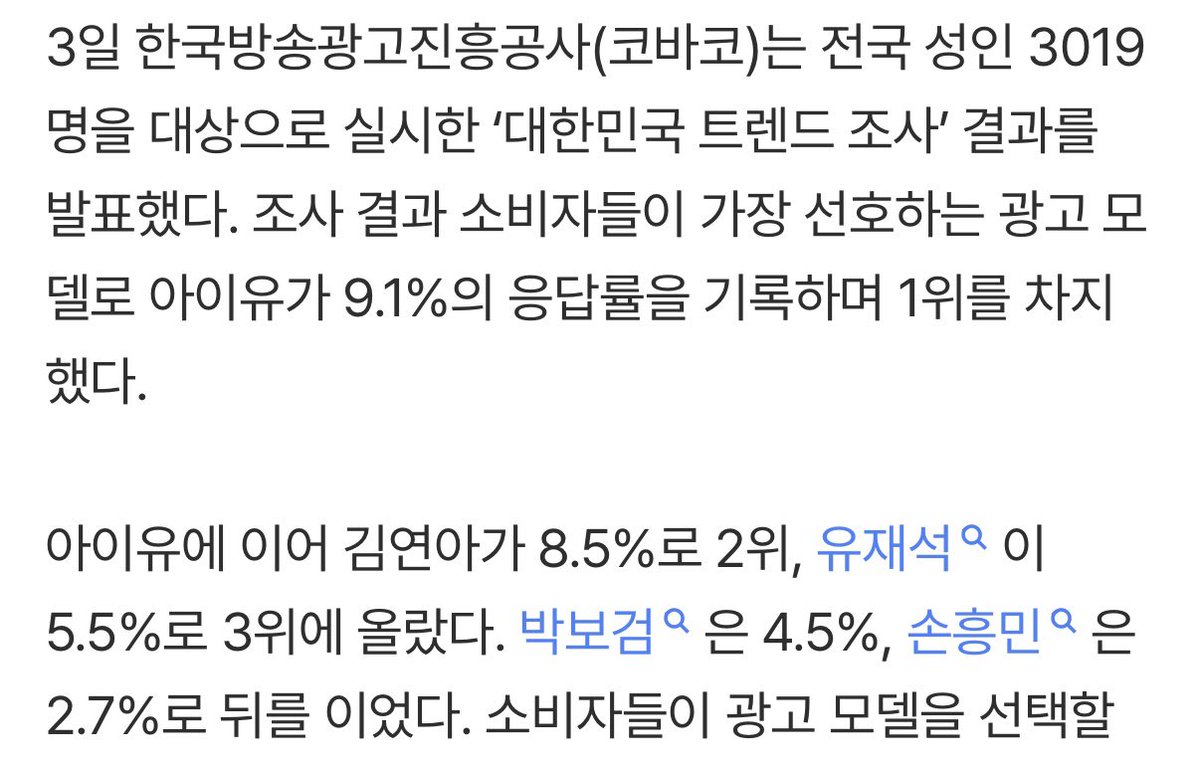 한국방송광고진흥공사(코바코) 조사
소비자들이 가장 선호하는 광고 모델

Consumers’ favorite advertising models, according to the Korea Broadcast Advertising Corporation (KOBACO) survey

1. 아이유 IU (9.1%)
2. 김연아 Kim Yuna (8.5%)
3. 유재석 Yoo Jaesuk (5.5%)
4. 박보검 Park Bogum
