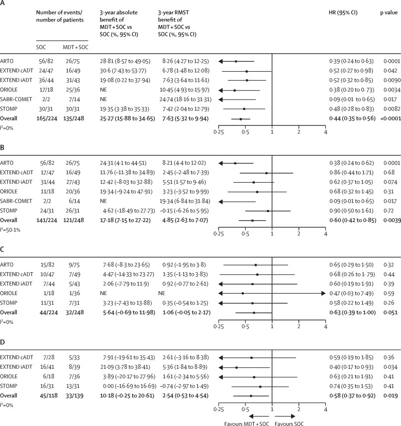 Chad Tang, MD tweet media