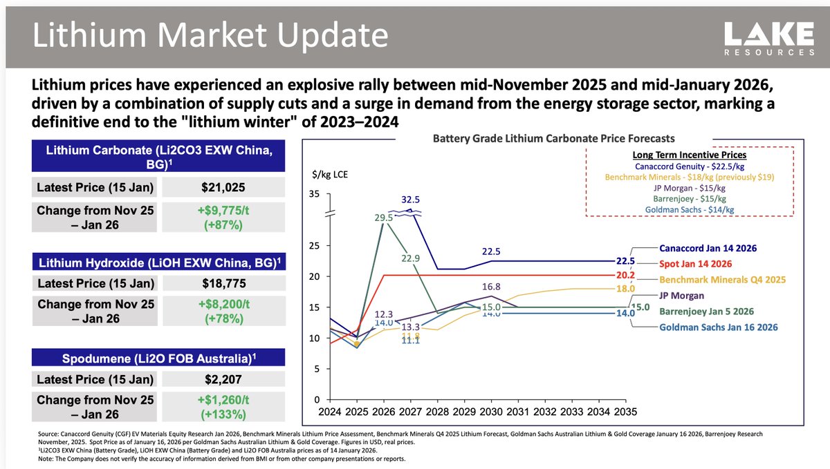 @lake_resources tweet media