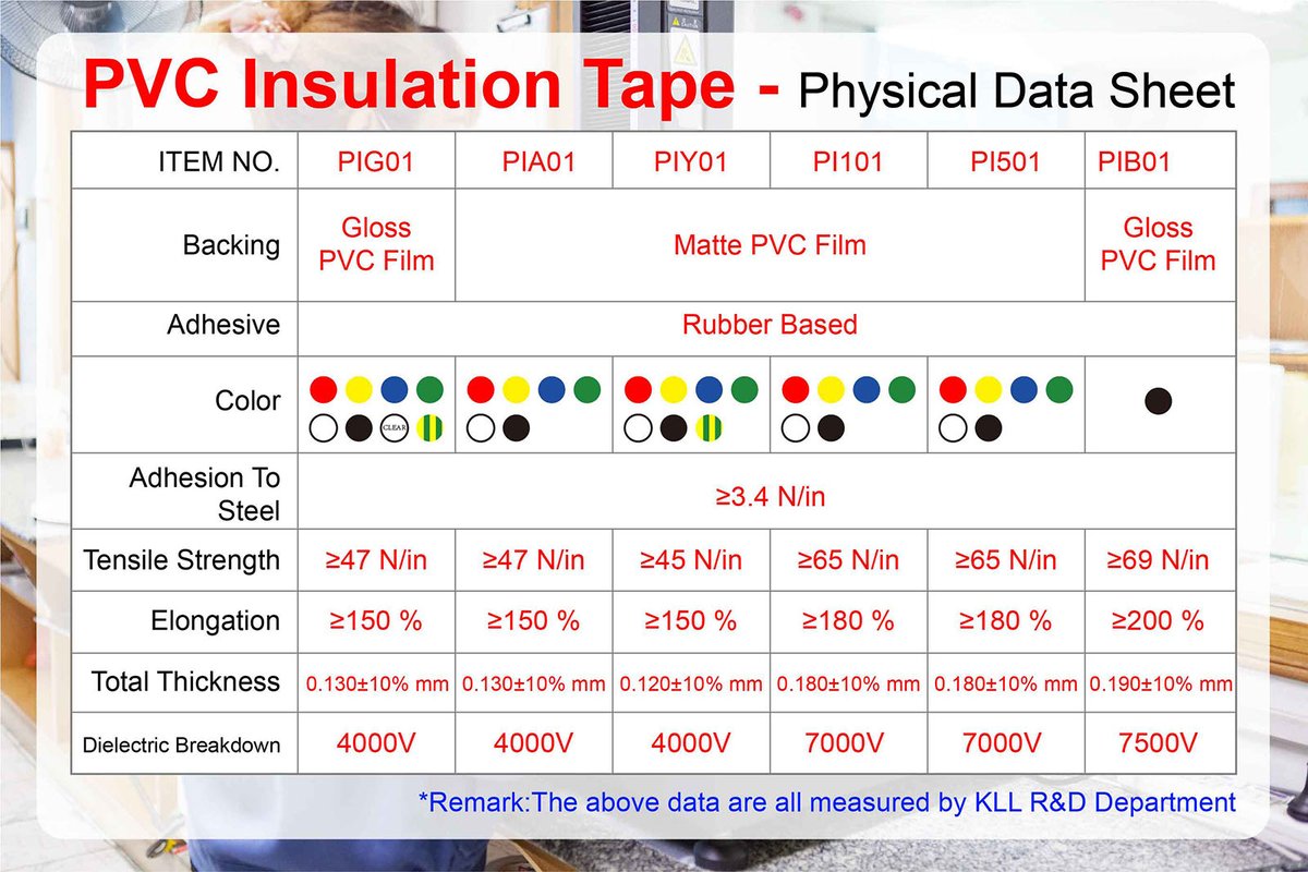 klltapes's tweet photo. PVC insulation tape is for electrical insulation—wrap wire joints/exposed conductors tightly with layered overlaps. Waterproof and wear-resistant, it bonds well, but avoid high-voltage/overheated areas. Ideal for home/industrial electrical basic maintenance. https://t.co/LjTVSUe0B8
