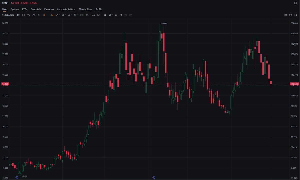 LeBron10EXTPack's tweet photo. Ms. Sophia, why are you optimistic about this stock? #UUUU #Stocks https://t.co/Uy1wgeN769