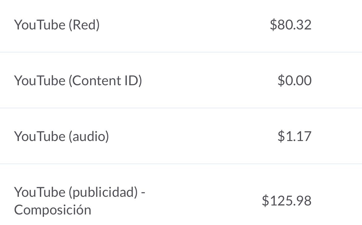 Alexand08828241's tweet photo. @DistrokidR @leveragebuilder Alguien sabe porque se me ha quedado en 0 en content id ? https://t.co/DTXiaatCss