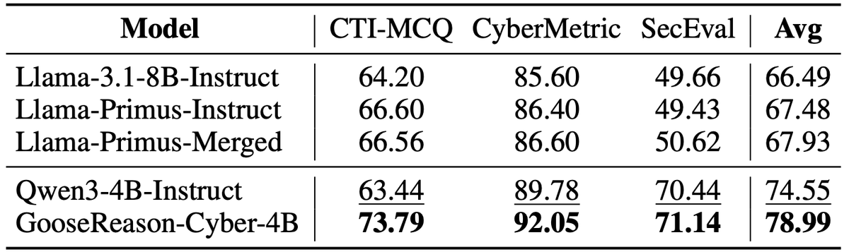 Ximing Lu tweet media