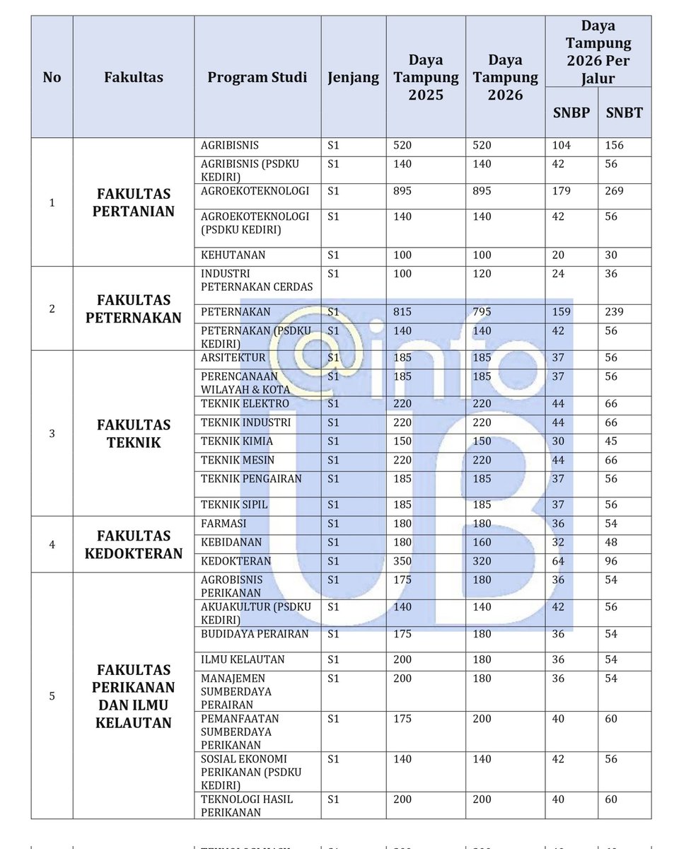 IG - LINE : infoub tweet media