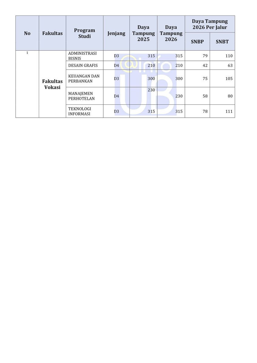 IG - LINE : infoub tweet media