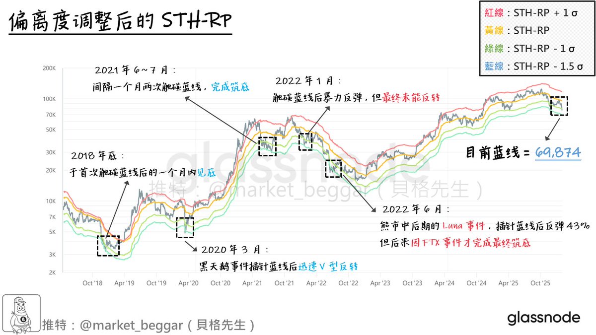 貝格先生🐢 tweet media