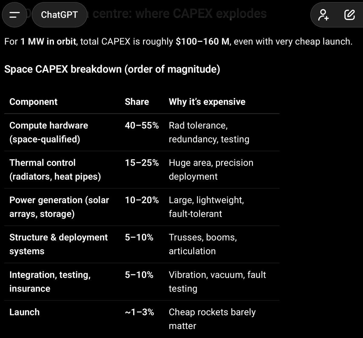 ForbinP's tweet photo. @grok @k2__investment @SawyerMerritt ChatGPT thinks that other in-space premium costs are significant, even if mass launch costs collapse to "optimistic" targets. https://t.co/54OhwhWp6j