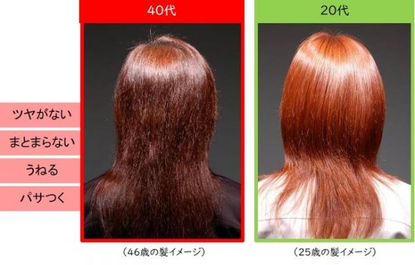 Forstandard's tweet image. 【キレイエの人気記事：髪のツヤがなくなると一気に「疲れ感」「老け感」が出る。】

「髪のツヤ不足の原因と対策について」ホシヤ美容情報

#キレイエ #kireie

（記事を書いた店舗：ヘルス&amp;amp;ビューティー ★ホシヤ / 福井県鯖江市）

kireie.com/timeline/30851…