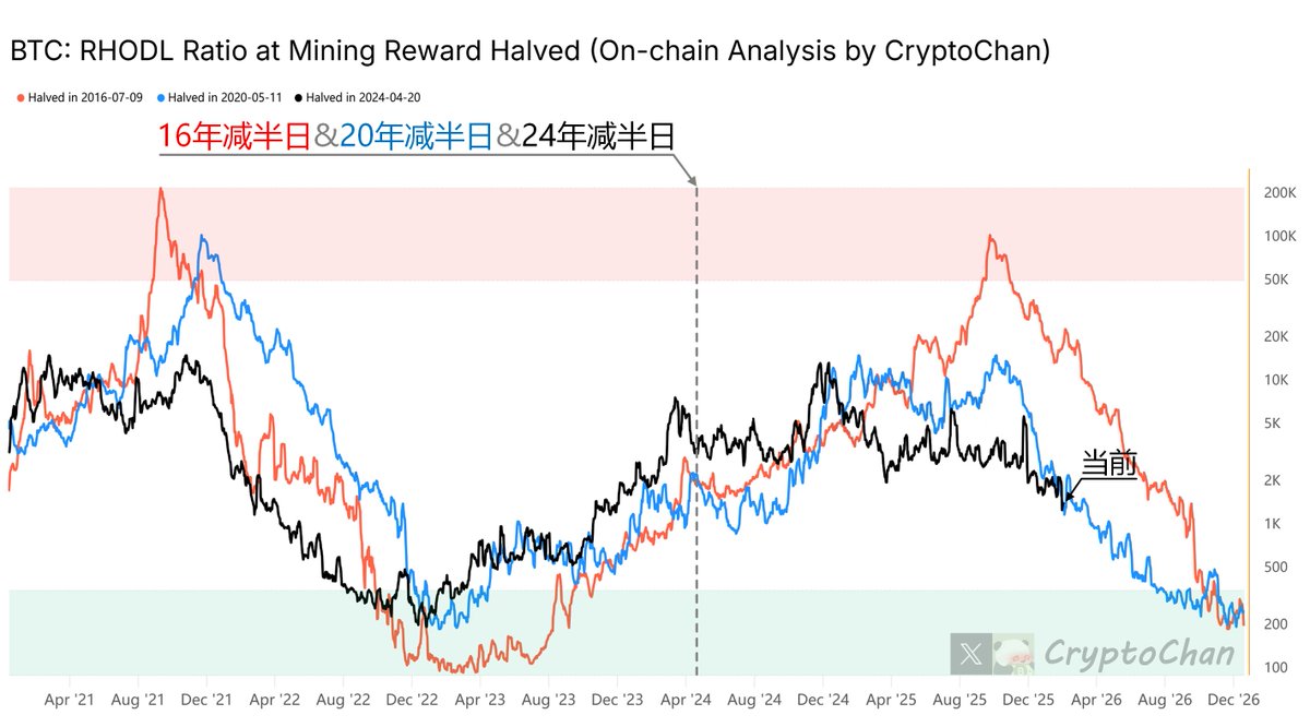 CryptoChan tweet media