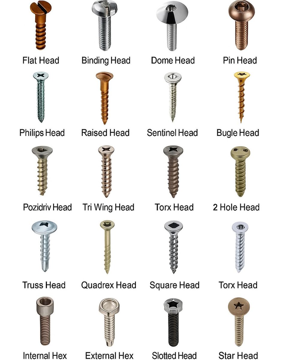Types of screw heads