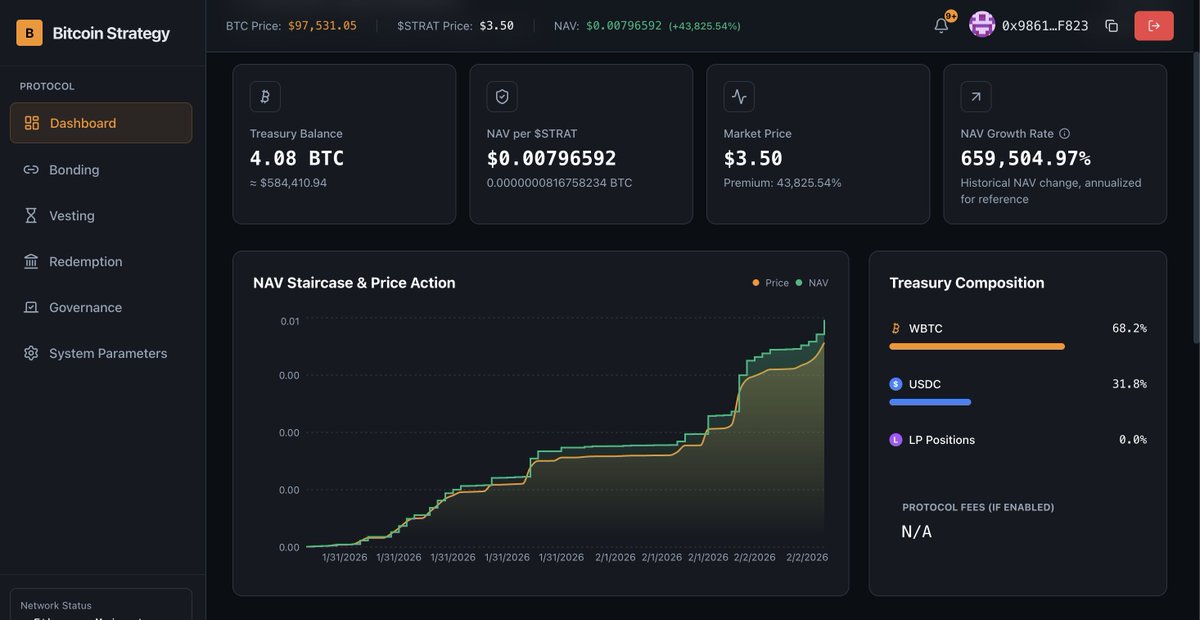 IAMYellowCake's tweet image. Most people misunderstand where value comes from in onchain treasury protocols.

Bitcoin Strategy is built around structure rather than incentives.

STRAT represents exposure to a rule driven Bitcoin treasury that grows through capital inflows and disciplined deployment.

Bonding