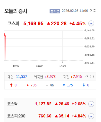 Goldenapple_7's tweet photo. 오늘도 미친듯한 상승장 https://t.co/jMacfvJtQ1