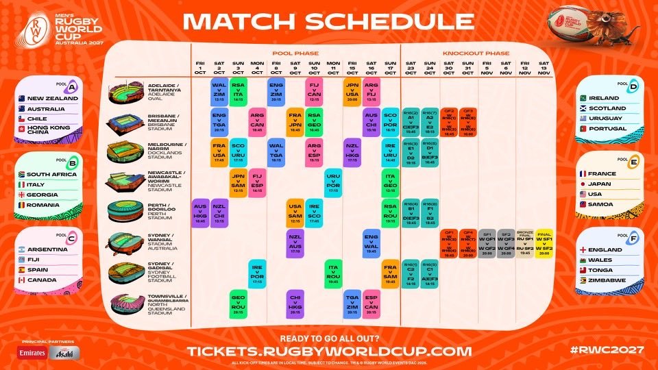 Habrá que viajar mucho. Nada sencillo el armado de la cobertura sudamericana. Descomunal las distancias entre una sede y la otra no. Chile a Perth en el debut. A romper el chanchito para ver a <a href="/lospumas/">Los Pumas</a>, <a href="/TerosXV/">Los Teros</a> y <a href="/chilerugby/">☆ CHILE RUGBY</a> en el Mundial de Australia. Una vez más <a href="/rugbych/">Rugby Champagne</a> ahí.