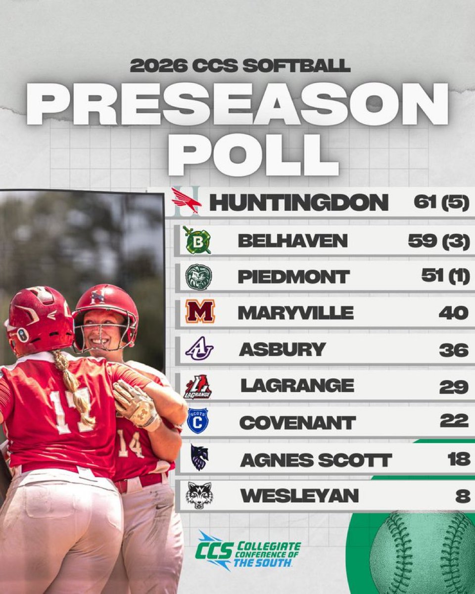 Belhaven Softball tweet media