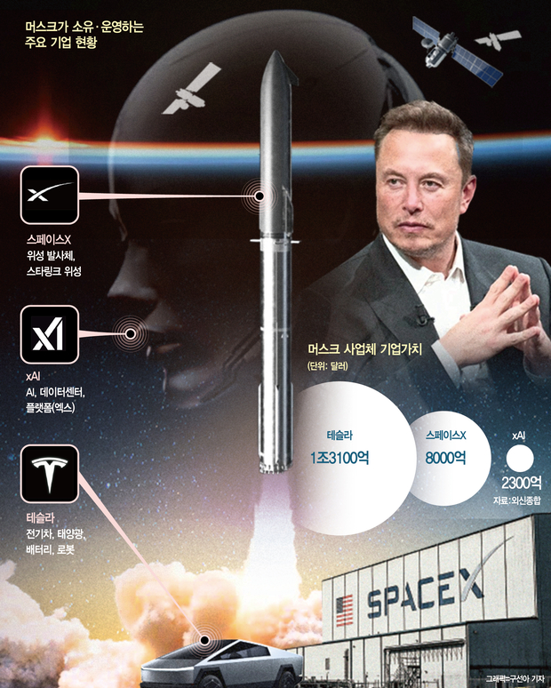 [우주/방산 섹터]
머스크, 위성-로봇-두뇌 묶어…기업가치 3000조 ‘우주 AI 제국’ 꿈꾼다

[공부하면 좋은 주식]
-우주: 미래에셋증권, 아주IB투자, 미래에셋벤처투자, 켄코아에어로스페이스, 스피어, 에이치브이엠, 쎄트렉아이, 세아베스틸지주, 비츠로넥스텍 
-방산: