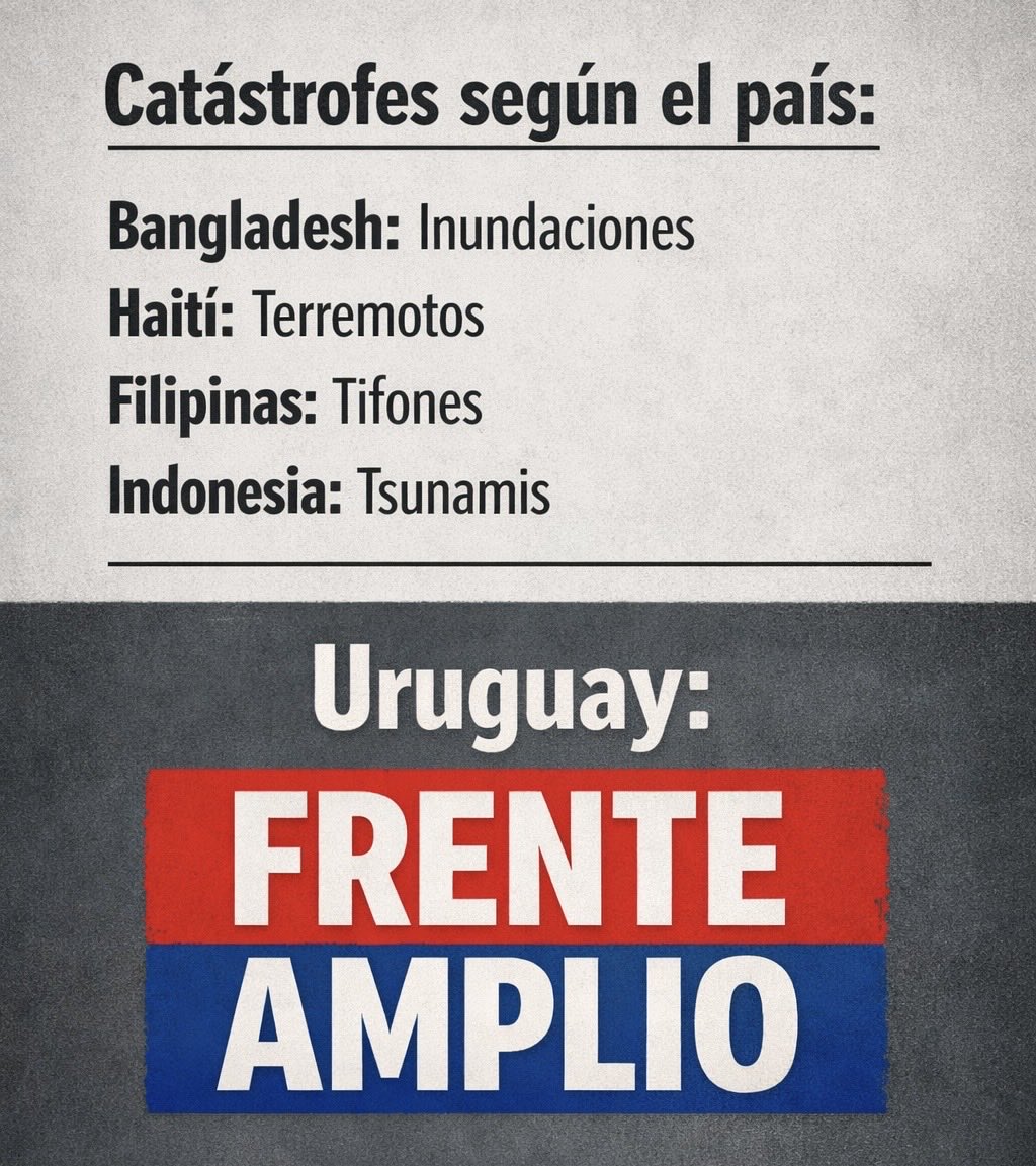 Catástrofes extremadamente destructivas según país.