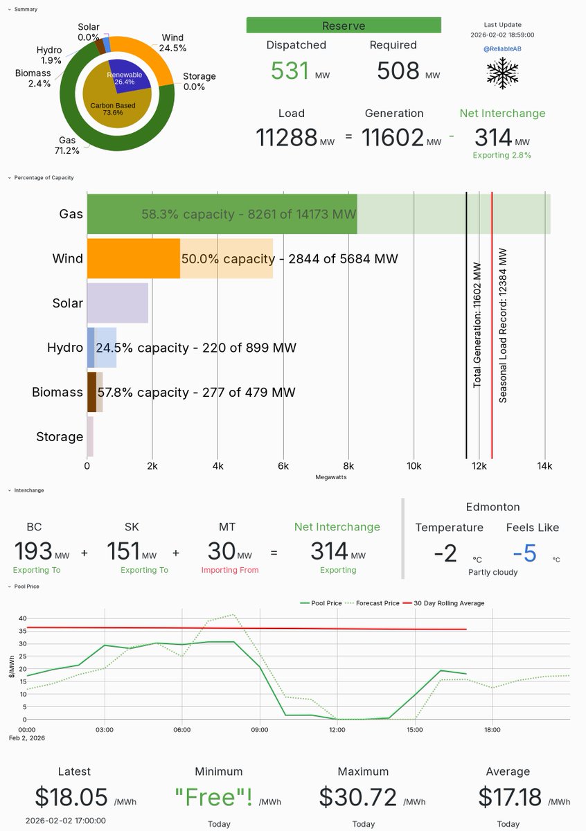 Reliable AB Energy tweet media