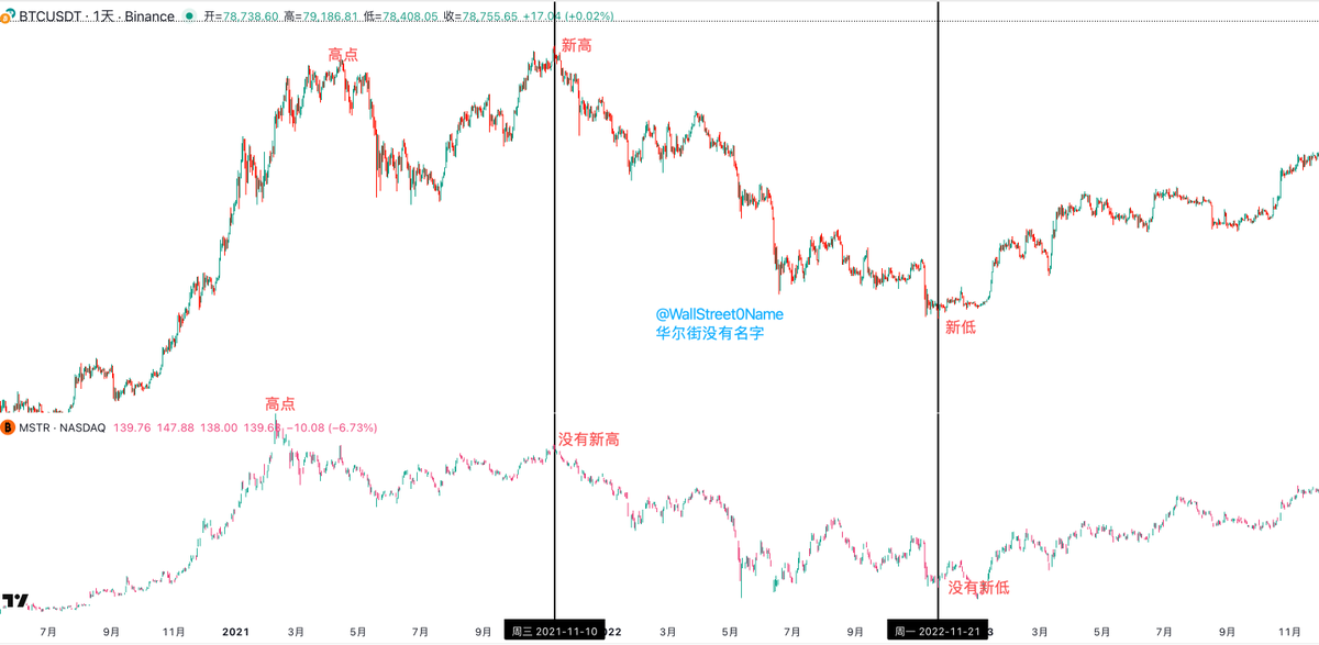 华尔街没有名字 tweet media
