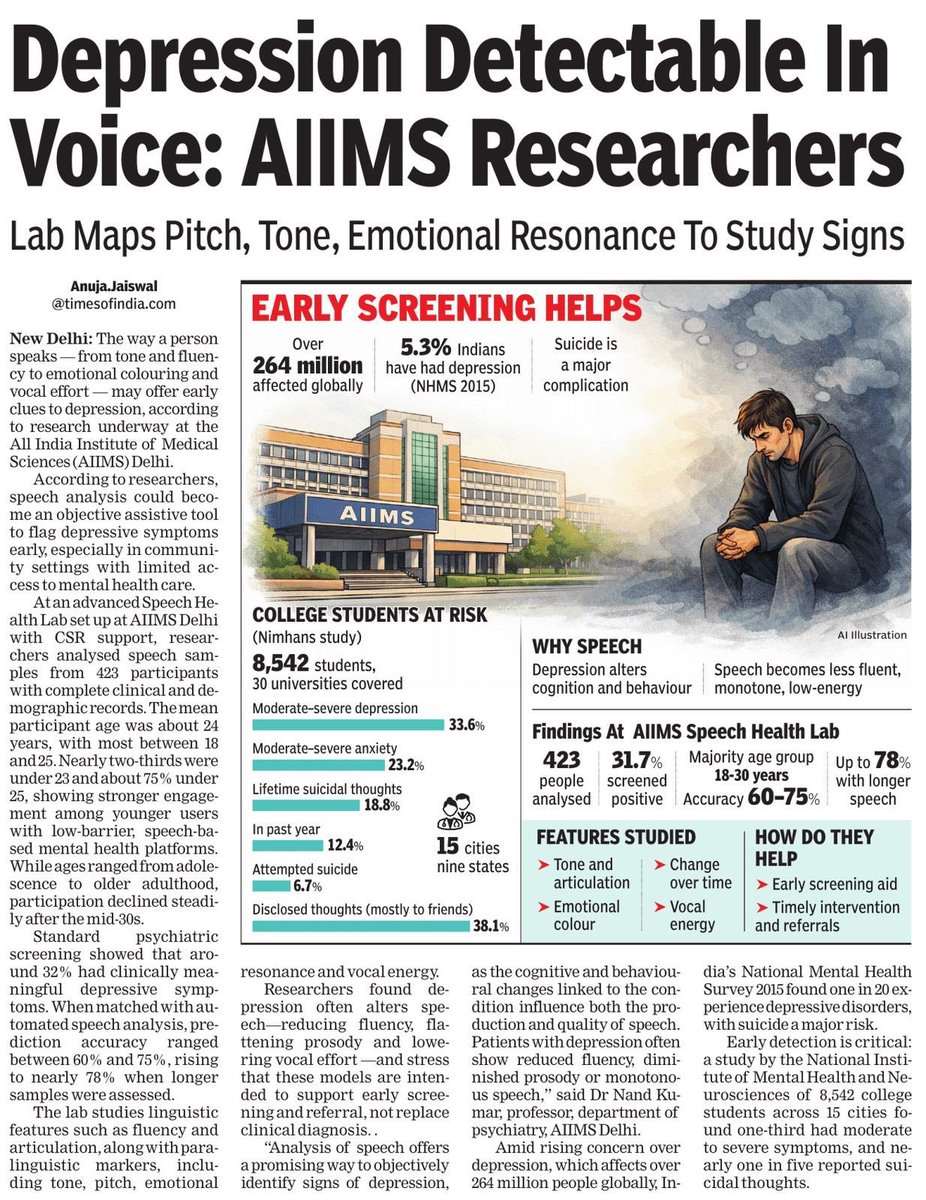 By mapping pitch, tone, and "vocal energy," researchers can now detect signs of depression with up to 78% accuracy. A major breakthrough for early mental health screening.

#MentalHealth

timesofindia.indiatimes.com/city/delhi/dep…