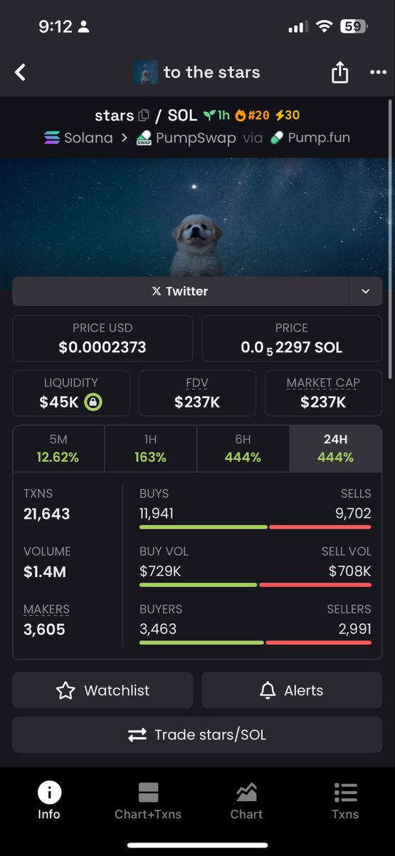 Looks bullish $stars

4o5BPk5XyX3pb9wHGt5oEAiB271B9ZoY3inS3yyE6FHk